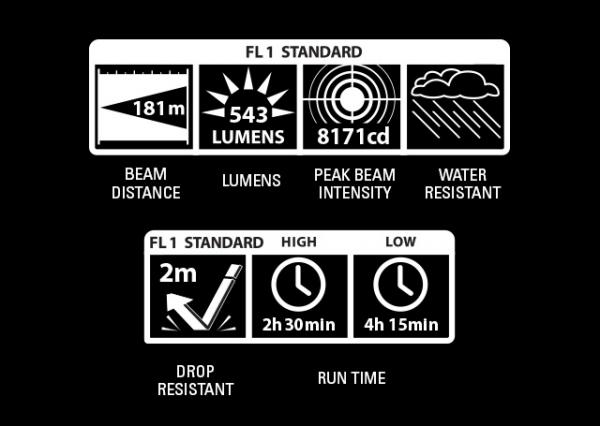 MagTac Rechargeable Specs